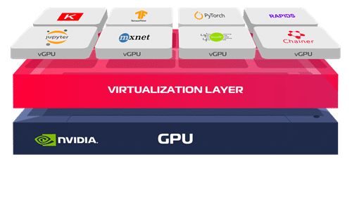 Cloud GPU (vCGPU)